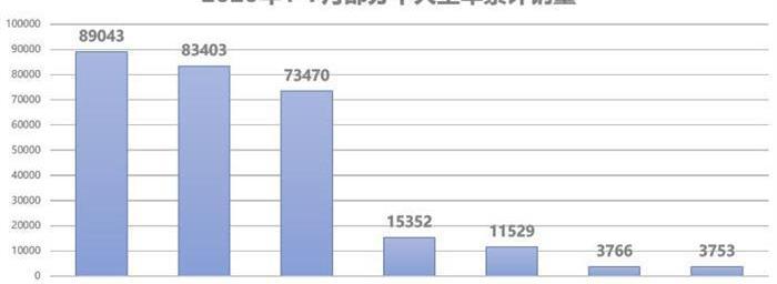 red flag, red flag H9, Audi, Audi A6L, Audi A6