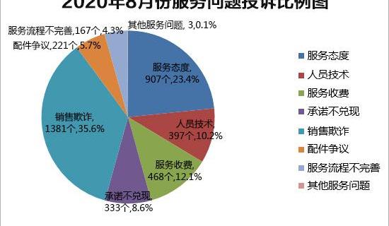 Volkswagen, FAW, BMW, BMW 3 Series, Magotan