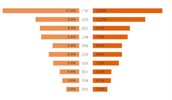 Beijing, BYD, Discovery, Chery