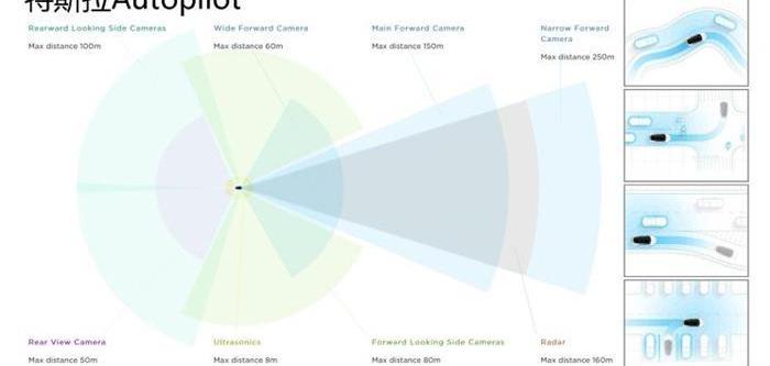 Tesla, Cadillac, Model Y, Weilai, Tucki