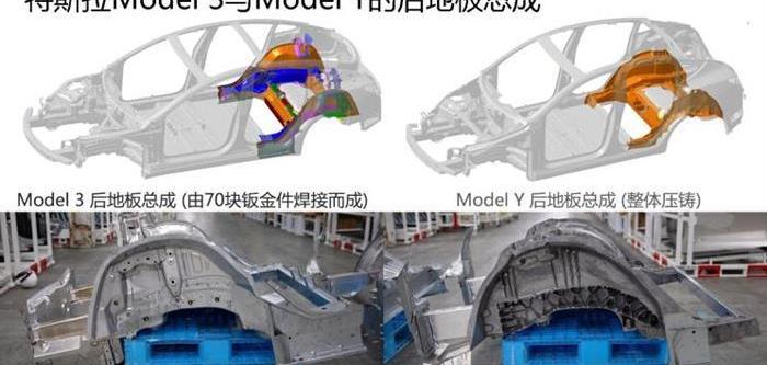 Tesla, Cadillac, Model Y, Weilai, Tucki