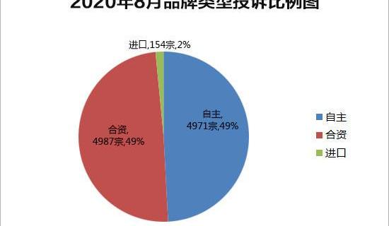 Volkswagen, FAW, BMW, BMW 3 Series, Magotan