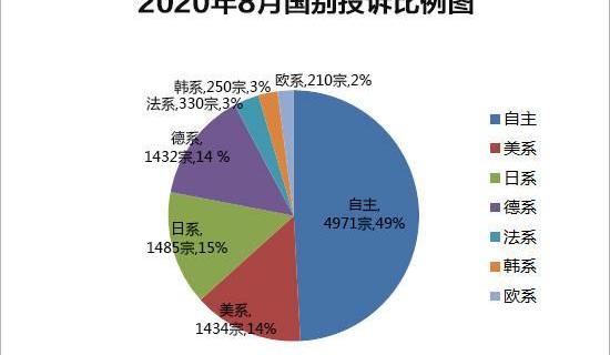 Volkswagen, FAW, BMW, BMW 3 Series, Magotan