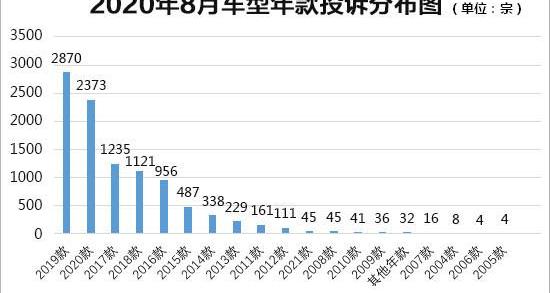 Volkswagen, FAW, BMW, BMW 3 Series, Magotan