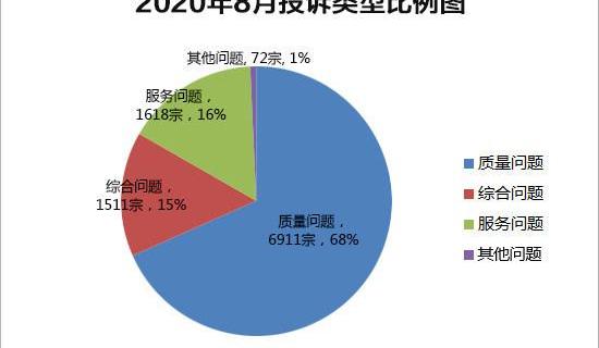 Volkswagen, FAW, BMW, BMW 3 Series, Magotan