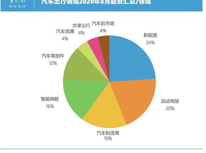 Weilai, Tucki, Toyota, Han and LI