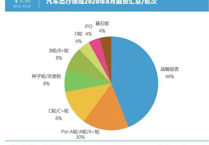 Weilai, Tucki, Toyota, Han and LI