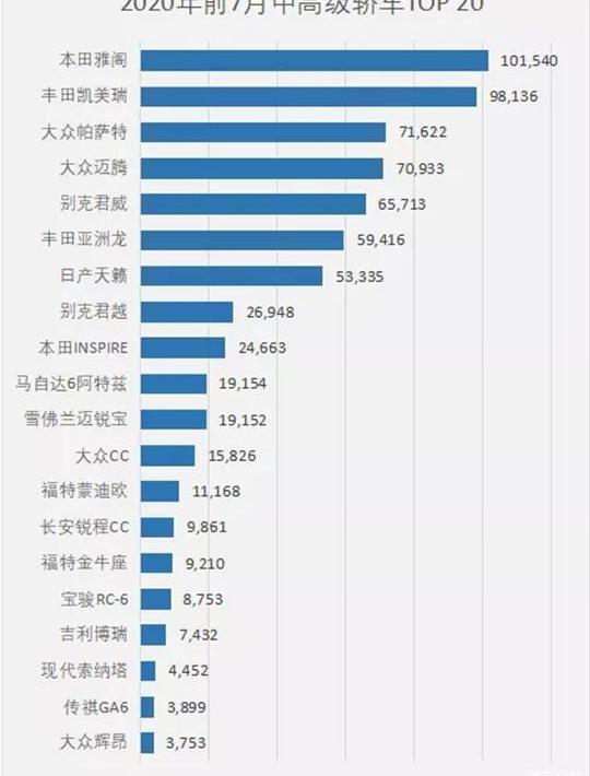 Sonata, Hyundai, Beijing, Accord, Camry