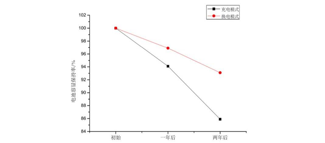Weilai, Tucki, Nezha Automobile, BYD, Chang 'an