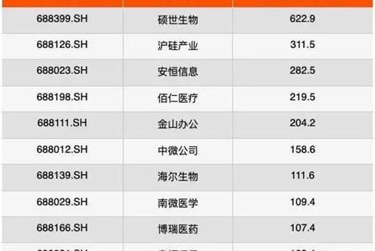 Geely automobile, Honda, Toyota, lectra, smart