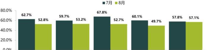 Beijing, Audi, Audi A3, Mercedes-Benz and BMW 5 Series