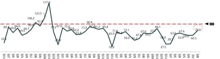 Beijing, Audi, Audi A3, Mercedes-Benz and BMW 5 Series