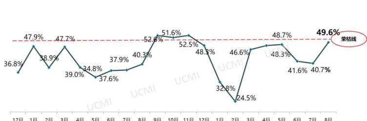 Beijing, Audi, Audi A3, Mercedes-Benz and BMW 5 Series