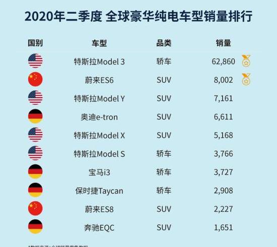 weilai, weilai ES6, weilai es8