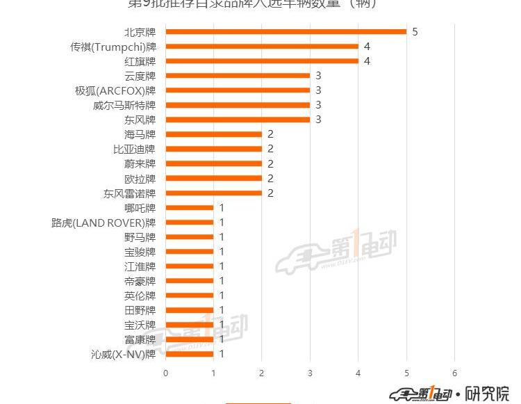 BYD, Beijing, Jingyi S50, Dongfeng, Hongqi