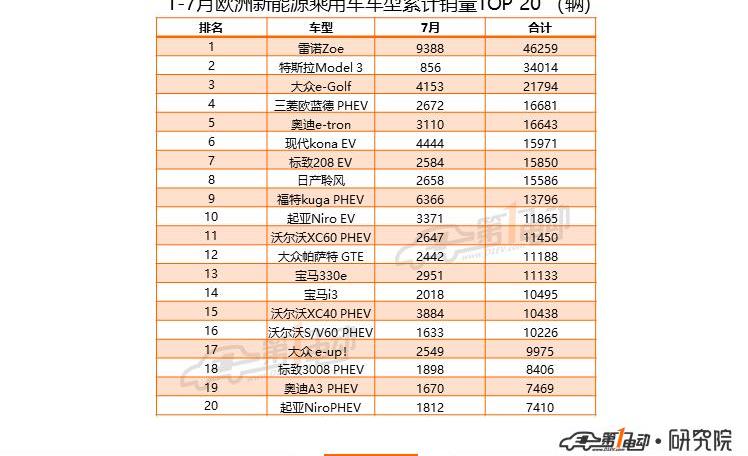 Tesla, Model 3, BMW, Volkswagen, Baojun
