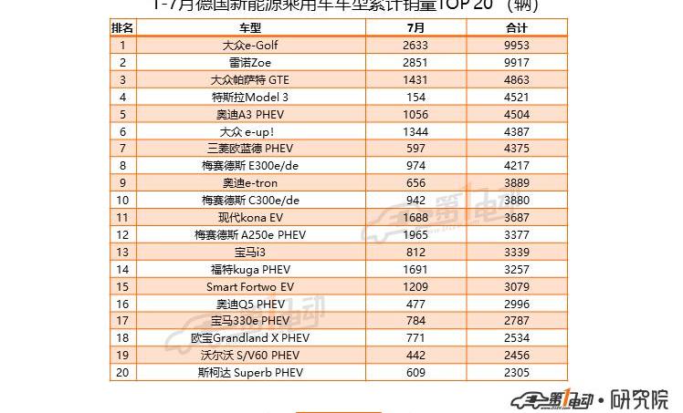 Tesla, Model 3, BMW, Volkswagen, Baojun