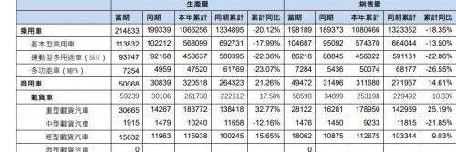 Dongfeng, Lantu Automobile, Great Wall, Han