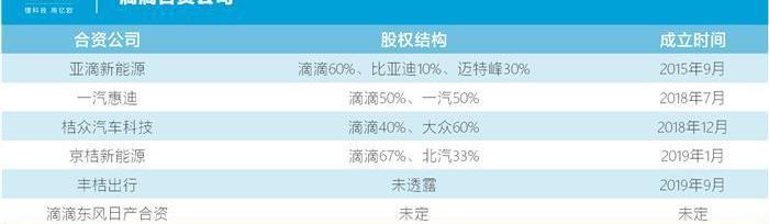 Dongfeng, FAW, Shenzhou, BYD and Chang 'an