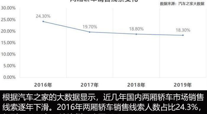 Civic, Golf, Honda, Dongfeng, Fit