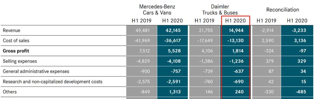 Volkswagen, BMW, Mercedes-Benz, Rolls-Royce, mini