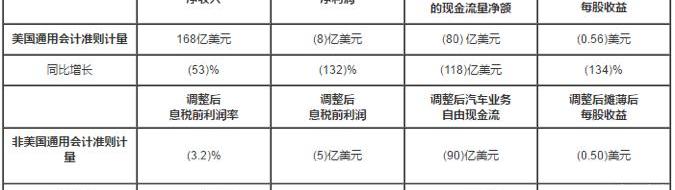 Buick, Blue 7, Ford, GMC, Cadillac