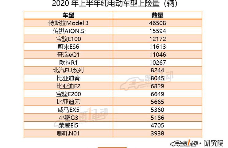 Tesla, Model 3, Mercedes-Benz, BMW, Beijing