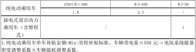 Tesla, Model 3, Mercedes-Benz, BMW, Beijing