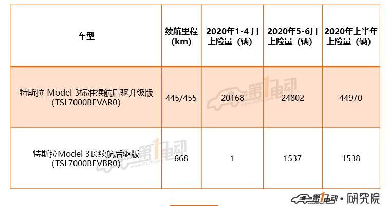 Tesla, Model 3, Mercedes-Benz, BMW, Beijing