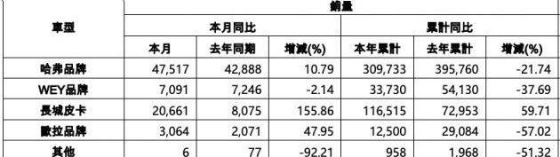 Great Wall, Harvard, Euler