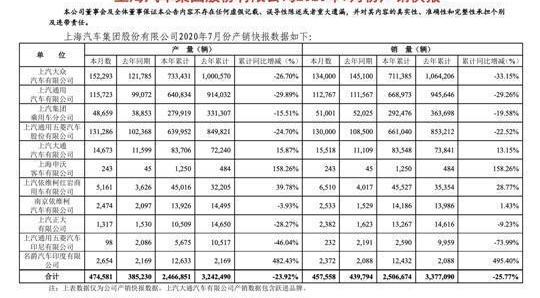 Nissan, Dongfeng, Toyota, Buick, Volkswagen