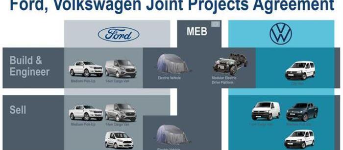 Volkswagen, Ford, Ford f-150