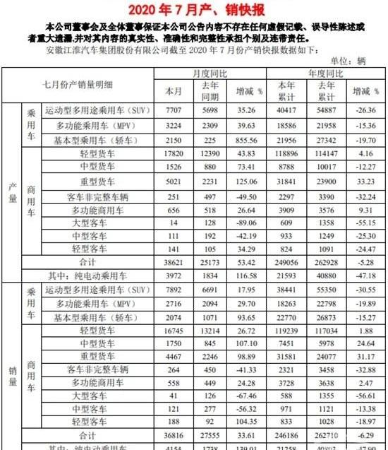 Jianghuai, Volkswagen