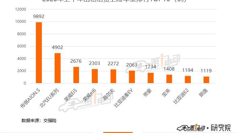 BYD, BYD e2, Beijing, Tesla, Model 3
