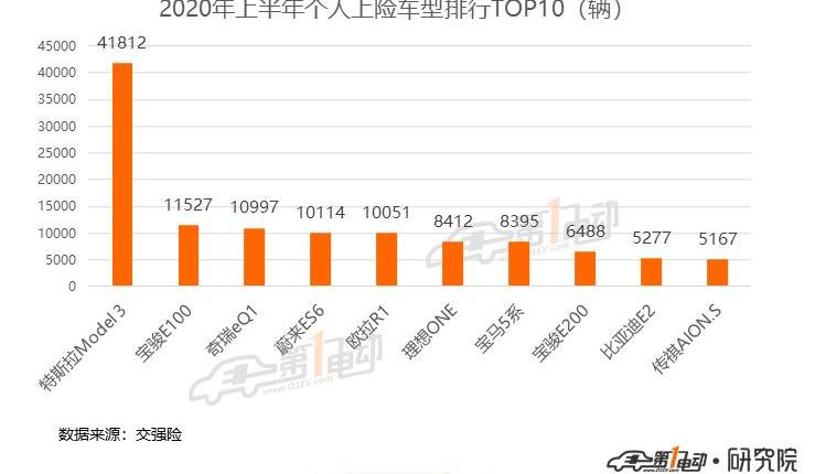 BYD, BYD e2, Beijing, Tesla, Model 3