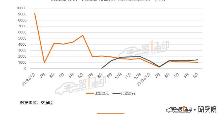 BYD, BYD e2, Beijing, Tesla, Model 3