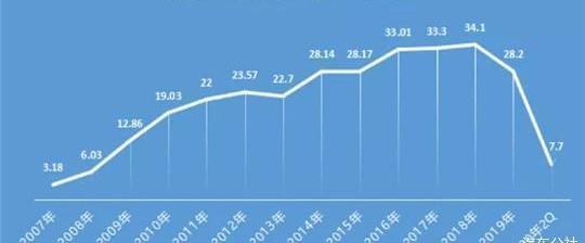 Skoda, Volkswagen, Ming Rui, Jetta, Kodiak