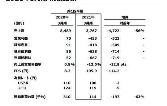 Mazda, Toyota, Nissan, Mann