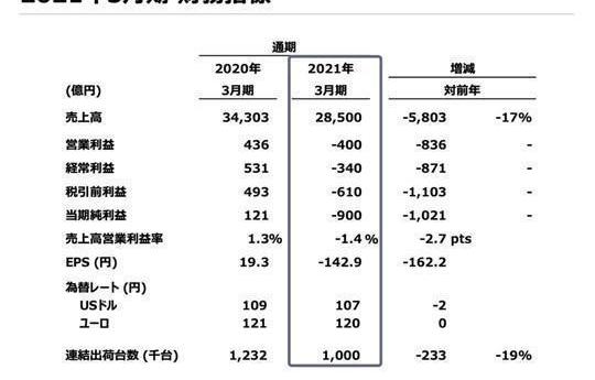 Mazda, Toyota, Nissan, Mann