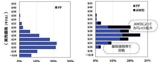 Mazda, Toyota, Nissan, Mann