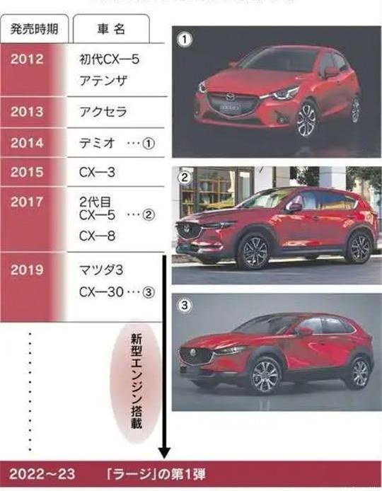 Mazda, Toyota, Nissan, Mann