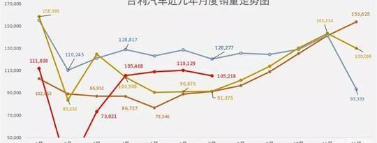 Lectra, Bo Yue, Geely Automobile, Haoyue and Emgrand