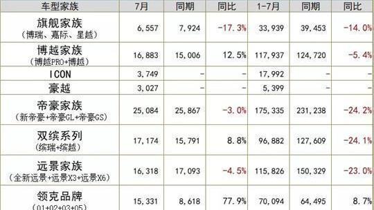lectra, bo yue, Geely automobile, haoyue, emgrand