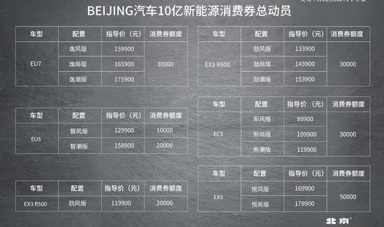 Beijing, Rubik's Cube, Meta-new Energy, Concept, Beijing Auto