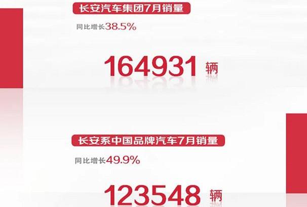 Chang 'an, Whale, Chang 'an CS75, Yidong, Ford