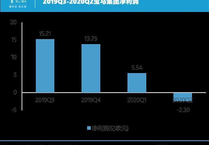 BMW, MINI, BMW X2, Volkswagen, Rolls-Royce