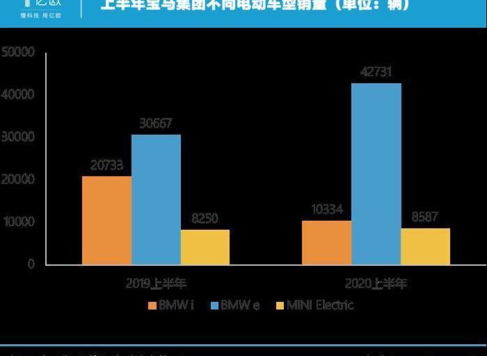 BMW, MINI, BMW X2, Volkswagen, Rolls-Royce