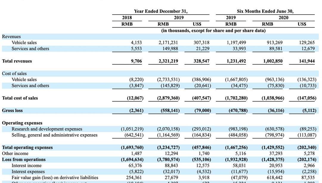 Tucki, Tucki G3, Tucki P7, Beijing, Sequoia