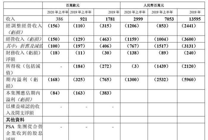 Dongfeng, Han, Peugeot, Citroen
