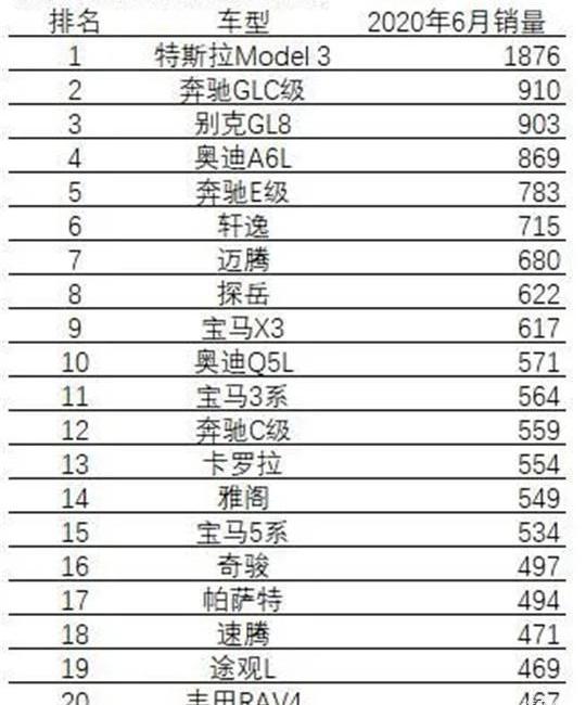 Tesla, Model 3, Weilai, Audi, Mercedes-Benz